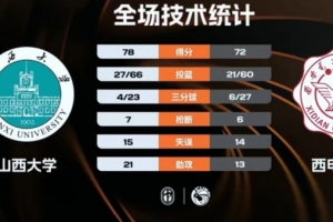 CUBAL-山西大学力克西安电子科技大学 孙威威25+6+8 配图