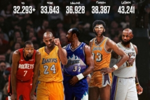 不是梦！若KD健康打到41岁他将升至总得分榜第二位&仅次于詹姆斯 配图