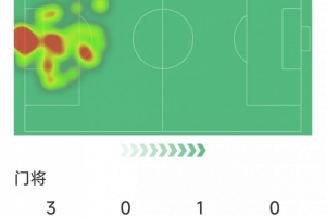 同样靠谱，皇马门将卢宁本场数据：5次扑救守住胜利，评分7分 配图
