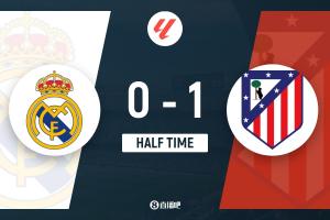 半场-皇马暂0-1马竞 巴尔韦德单刀中柱卢宁险送礼卢克曼破门 配图