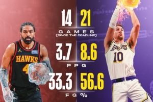 肯纳德&文森特交易后数据对比！肯纳德180俱乐部 文森特又更铁了 配图