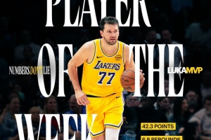 场均爆轰42.3分!湖人海报:连续两周西部周最佳球员—东契奇! 配图