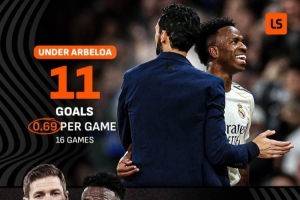 强势归来!维尼修斯在阿韦洛亚手下16场11球,龙哥时期33场仅7球 配图