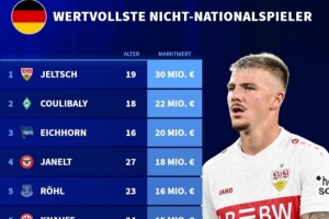从未入选德国队球员身价榜:耶尔奇3000万欧居首,库利巴利次席 配图