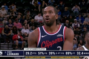 无敌效率!小卡过去47场:场均砍下29.2分 接近180俱乐部 配图