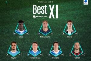 意甲第30轮最佳阵：伊尔迪兹、拉比奥特、小麦、埃斯波西托在列 配图