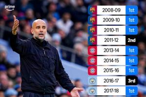 那今年?瓜帅执教生涯从未连续两年联赛丢冠,16个赛季12次夺联赛 配图