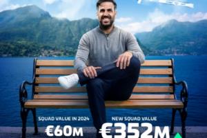 科莫全队身价变化:由2024年6000万欧涨至3.52亿欧 涨幅486% 配图