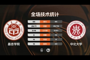 CUBAL-中北大学大胜昌吉学院 李子超33分 艾斯凯尔22+8 配图