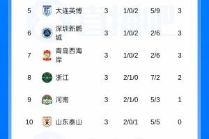 “看看最后能不能追上”，于根伟直播时主持人发言引三镇球迷不满 配图