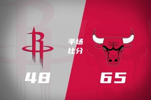 半场战报-火箭三分17中2落后公牛17分 杜兰特13分 塞克斯顿20分 配图
