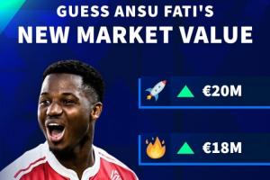 17岁时身价8000万！德转预热法蒂身价将上涨，最高涨至2000万欧 配图