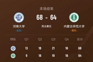 CUBAL-河南大学力克内蒙师大 史航23分 阿毕雅斯空砍27+9 配图