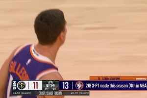 没想到吧？吉莱斯皮本赛季已经命中218记三分球 联盟第四多 配图