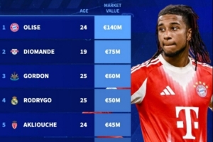 德转列接替萨拉赫最理想人选：奥利塞、戈登、罗德里戈在列 配图