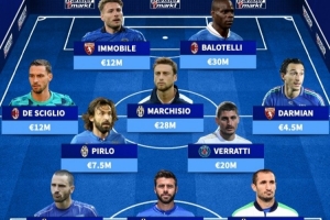 德转晒意大利最后一场世界杯阵容：布冯、皮尔洛、巴洛特利在列 配图