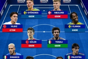 世预赛附加赛最贵阵：意大利5人入围 居莱尔9000万欧居首 配图