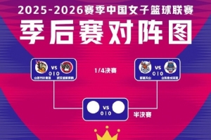 WCBA季后赛前瞻：山西剑指冠军，卫冕冠军遭遇硬仗 配图