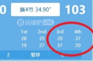 回合制!热火上半场领先17分 骑士第三节37-20&第四节热火37-20 配图