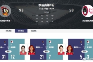 WCBA季后赛首日战报：3外援山西女篮主场轻取全华班武汉盛帆 配图