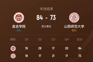 CUBAL-昌吉学院力克山西师大 艾斯凯尔44+17 范继昂17+9 配图