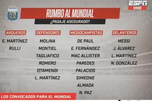 激烈！ESPN：阿根廷世界杯名单已锁定20席，16人争夺最后6个名额 配图