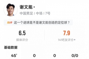 谢文能本场数据：1关键传球2地面对抗成功2拦截，评分6.5 配图