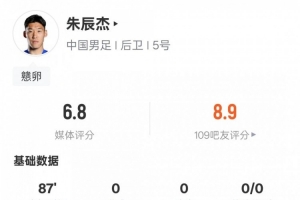 朱辰杰本场数据：3解围2拦截1抢断2地面对抗成功，评分6.8 配图