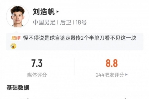 刘浩帆本场数据：3解围2拦截2抢断2次地面对抗均成功，评分7.3 配图