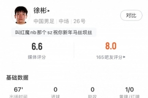 A级赛首秀!徐彬数据:3次犯规、1张黄牌、2次抢断,获评6.6分 配图