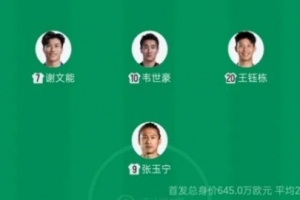 国足首发前场4人新赛季中超共进9球，张玉宁、王钰栋领跑射手榜 配图