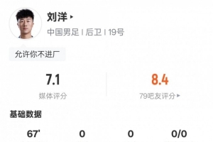 刘洋本场数据：3解围2抢断1关键传球，评分7.1 配图