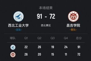 CUBAL-西北工大战胜昌吉学院进8强 贠凯杰26分4断 任天祥25分 配图