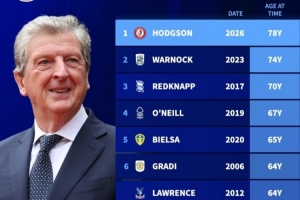 英冠历史最年长主帅排名：刚上任的78岁霍奇森排名第一 配图