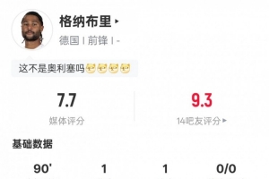 格纳布里本场数据：传射建功+1关键传球+错失1进球机会，评分7.7 配图