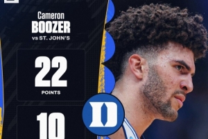 疯三甜蜜16强杜克逆转圣约翰 状元大热卡梅隆·布泽尔揽22分10板 配图