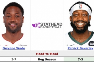 贝弗利以身入局怼韦德：我生涯对你7胜3负 三分命中率比你高很多 配图