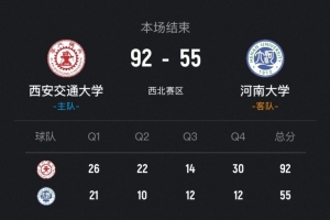 CUBAL女篮-西安交大37分大胜河南大学晋级决赛！韩晴15+5 配图