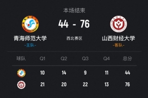 CUBAL女篮-山西财大32分大胜青海师大挺进决赛!孙晓涵25分 配图