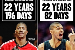 若文班本赛季夺MVP 他将超越罗斯成为历史最年轻MVP获得者 配图