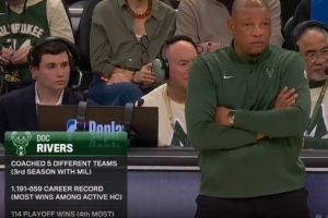 1191胜859负！道格·里弗斯执教胜场数现役主教练最多 配图