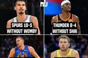 各MVP候选人缺席时球队战绩：文班10-5 亚历山大8-4 东契奇6-6 配图