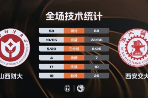 CUBAL女子组冠军赛-西安交大胜山西财大实现五连冠 韩晴17分 配图