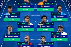 意甲身价上涨阵容：埃斯波西托、马伦、麦肯尼、帕夫洛维奇在列 配图