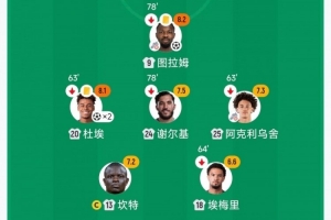 极致奢侈！法国首发三叉戟身价1.9亿 换上的是2亿姆总1.4亿奥利塞 配图