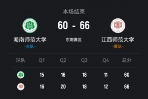 CUBAL-江西师大力克海南师大 严喜平24分 王子莹14+5 配图