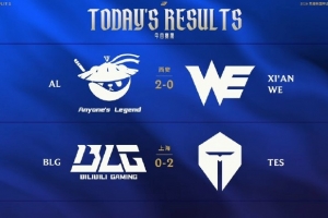 四场横扫！中韩赛区今日赛果：BLG落败！GEN、HLE、TES胜出 配图