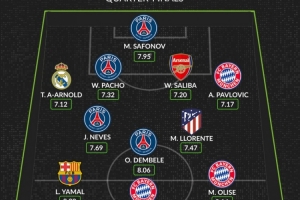 whoscored本轮欧冠最佳阵：亚马尔、凯恩领衔 登贝莱、萨利巴在列 配图