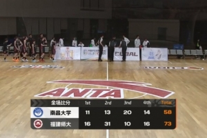 CUBAL女子组-福建师大轻取南昌大学 郑思思17分 乐倩倩16+8 配图