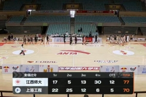 CUBAL-江西师大加时大逆转上海工程 胡耿楠32+9 孙发航28+8 配图